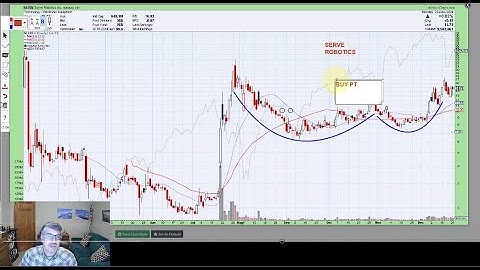 How to Use the StockCharts.com Annotation Tools