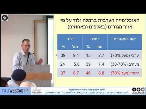 הצגת המחקר והממצאים העיקריים