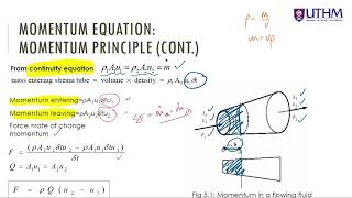 Fluid Mechanics: Chapter 5 - Momentum Equation