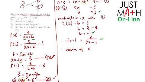 Add Math, Form 4, Functions, Q12