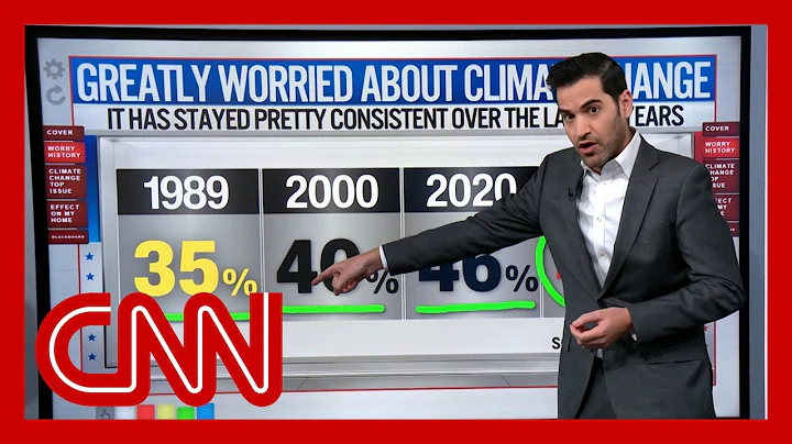 Bill Gates & Americans on climate change: Harry Enten runs the numbers