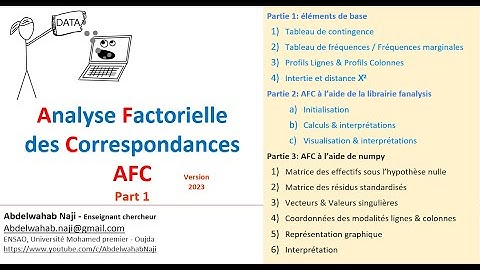 Analyse Factorielle des correspondances