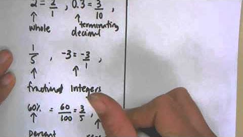 3.3.1 CPM CC2 What are Rational Numbers?