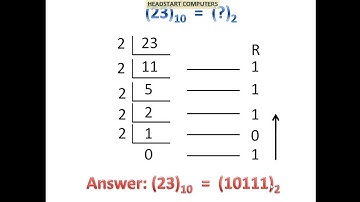 Introduction to Number System | Part-1 | Computer fundamentals in Hindi