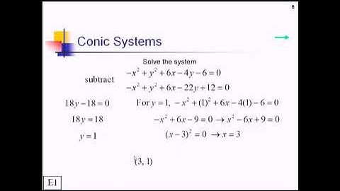 Systems of Conic Sections: Lesson