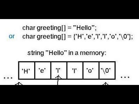 C++ Programming tutorial: C-type strings (array or characters)