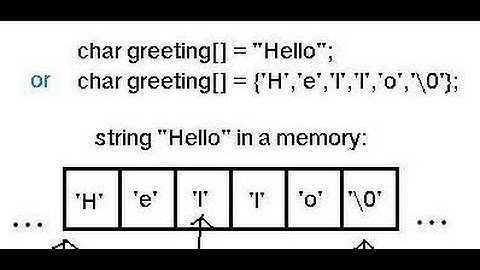 C++ Programming tutorial: C-type strings (array or characters)