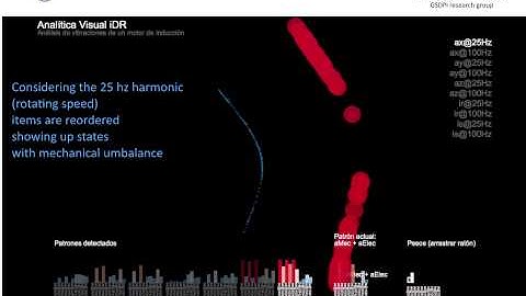 Interactive data visualization