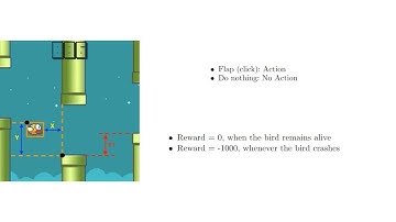 Q Learning in Flappy Bird