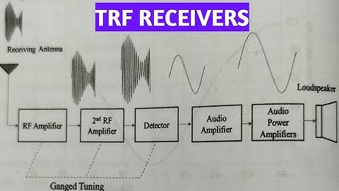 || Tuned Radio Frequency ( TRF )  receivers in Telugu || Communication Systems || diploma || ECE ||