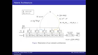 MAIS Poster 55: Scattering GCN: Overcoming Oversmoothness in Graph Conv  Networks