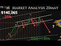 Nvidia! 20MAY. Daily Market Update. Technical Analysis of SPY & More!