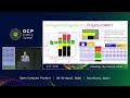 Bridging the Worlds of Data Centers and Direct Current Microgrids