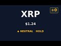 #549: ⚖️ XRP NEUTRAL — What's Next? | $1.24 #Shorts