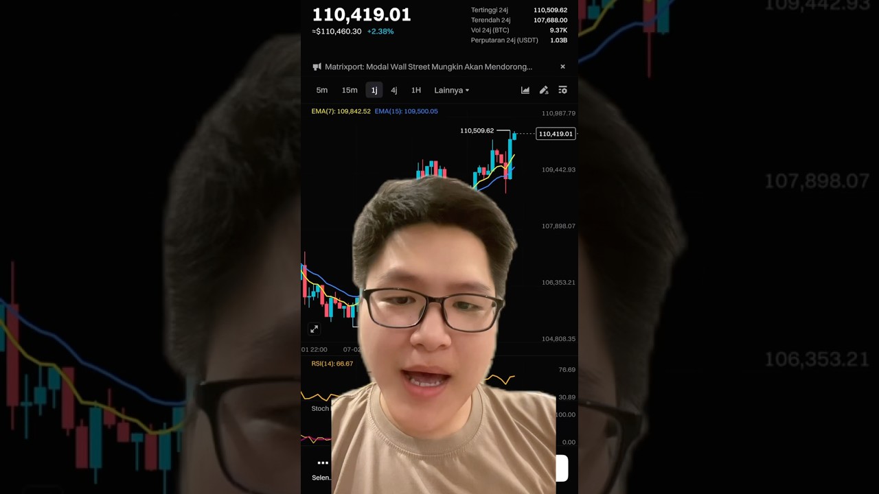 Welcome back $BTC 110k! Follow X gw @michsugi95 for market insight! 