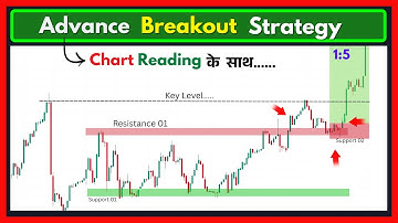 Breakout Trading Strategy Explained | Advance Price Action & Volume Guide