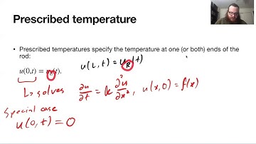 Haberman 1.3 - Boundary conditions