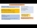 CNN Terminologies