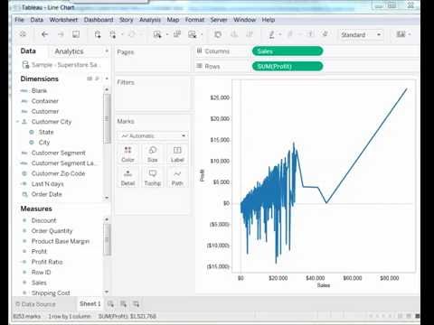 Tableau Line Chart Without Date