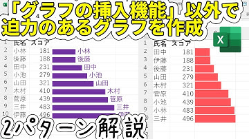 【Excel】データバーとREPT関数でグラフ作成