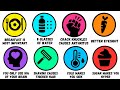 Totally Wrong Health Facts Everyone Still Believes