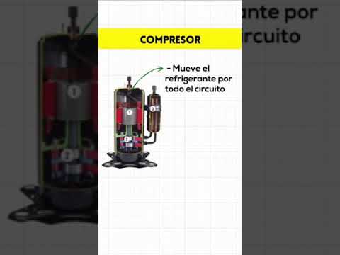 Vídeo: Què és un compressor semihermètic?