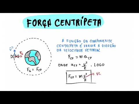 Força Centrípeta