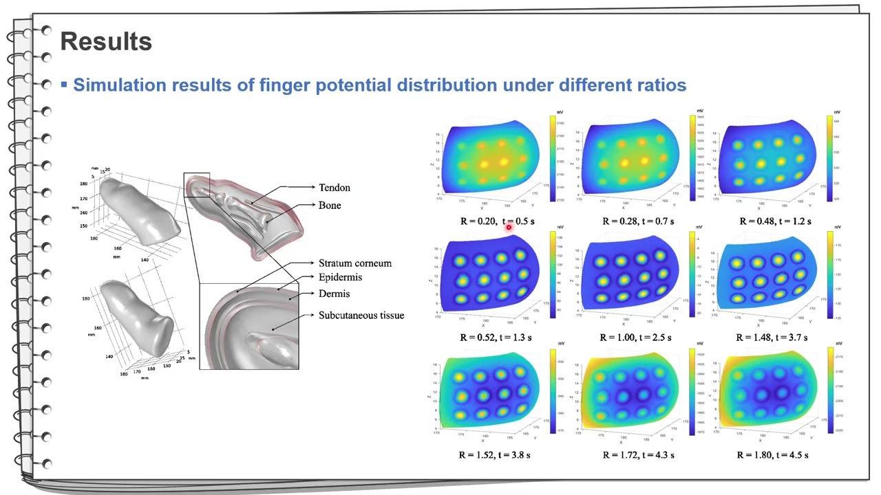 [저널 미팅] Electrotactile for Enhanced Human Tactile Perception