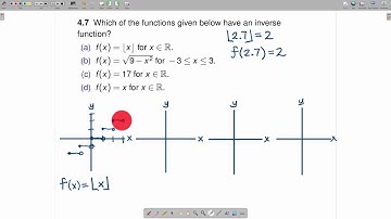 Inverse Functions - Transitioning to Calculus