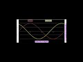Leading vs Lagging: Sine Wave Phase Shift #shortsvideo #shorts_video #shortfeed #PhaseShift