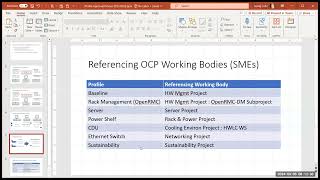 OCP HM - Manageability Profile Workstream Sub-Project call (Mar 05, 2024)