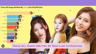 Twice All Songs Written By Sana Line Distribution(Shot thru the heart to Conversation)