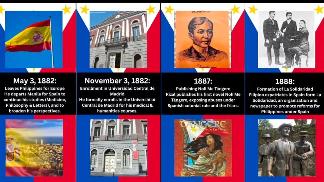 Jose Rizal's Life Timeline 