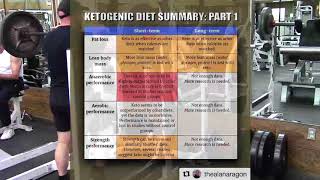 What Real Sports Nutrition Experts Like Alan Aragon Say About Ketogenic Diets