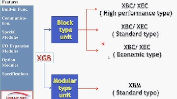 PLC LS  - Dòng XGB  - Hướng dẫn sử dụng phần mềm XG5000 - V1