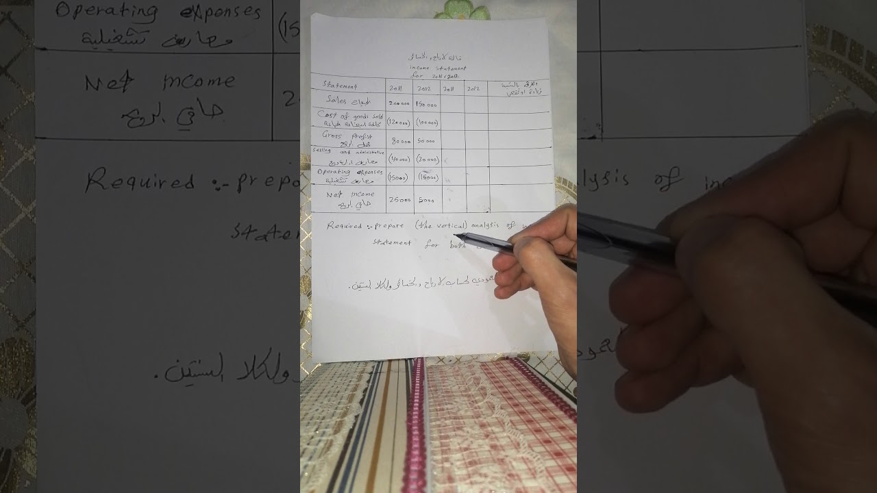 تحليل القوائم المالية:موضوع التحليل الافقي والعمودي