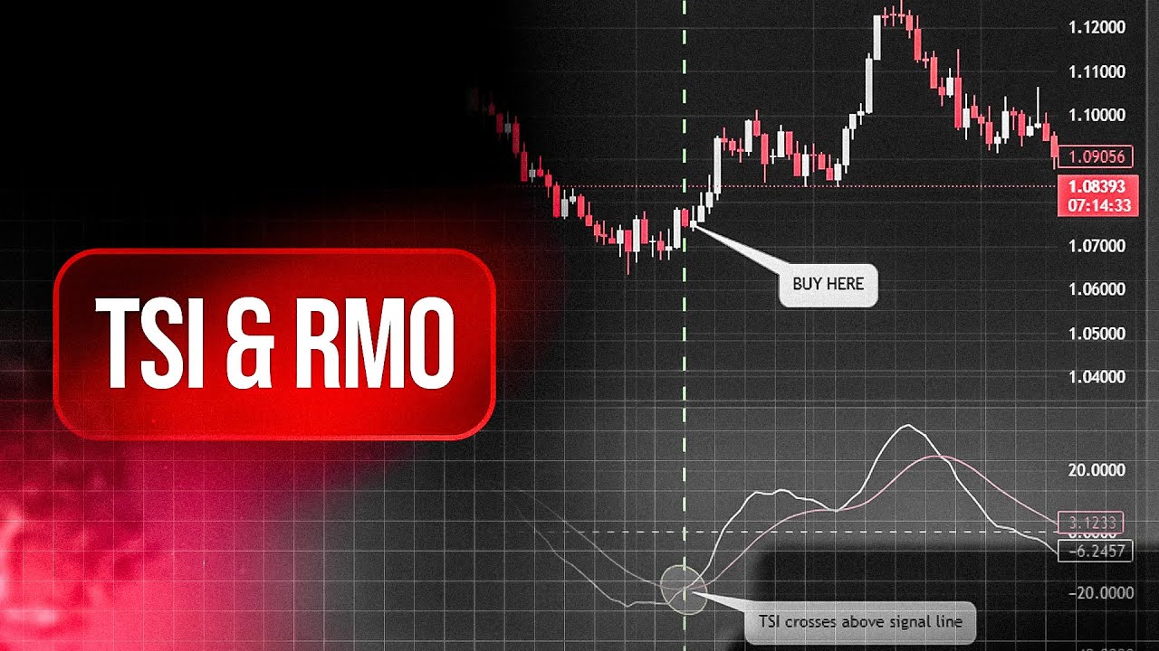 How to Properly Use True Strength Index (TSI) and Rahul Mohindar Oscillator