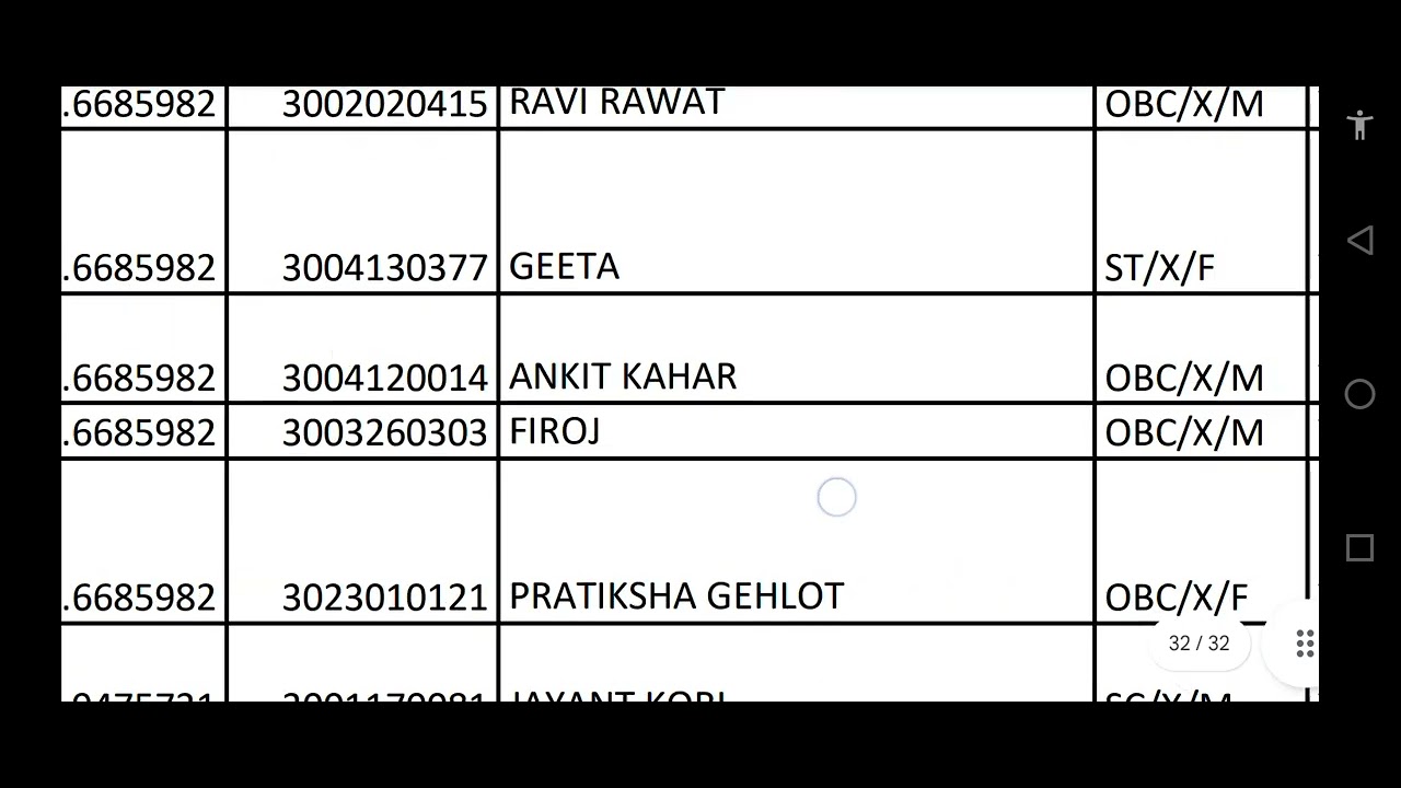 Mp State Ayush Counseling 2023 Official Update | Mp State Ayush ...