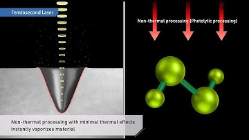 LASERTEC "Principle of Femtosecond Laser"