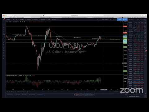 Live Forex Trading & Chart Analysis – NY Session June 8, 2020