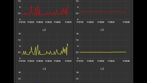 Read data from the power meter to show on the dashboard by using Node-Red