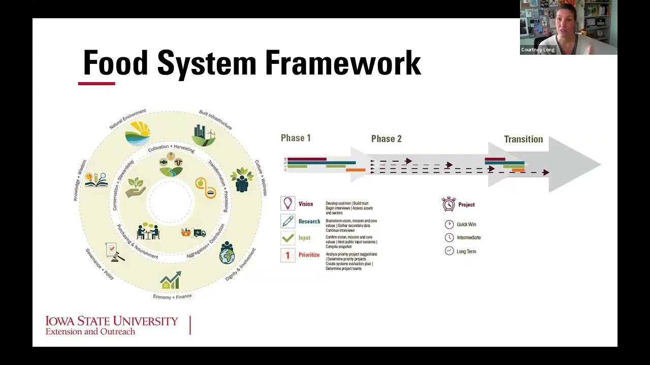 A community-based approach to designing a resilient community food system webinar