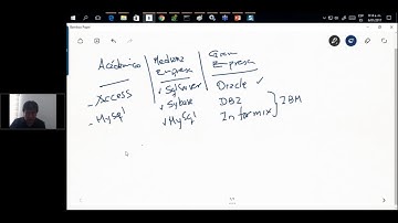 SISTEMAS UNI - SEMINARIO ON LINE: ORACLE DESDE CERO