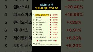 데이터 검진 의료 AI 테마 TOP10 1210