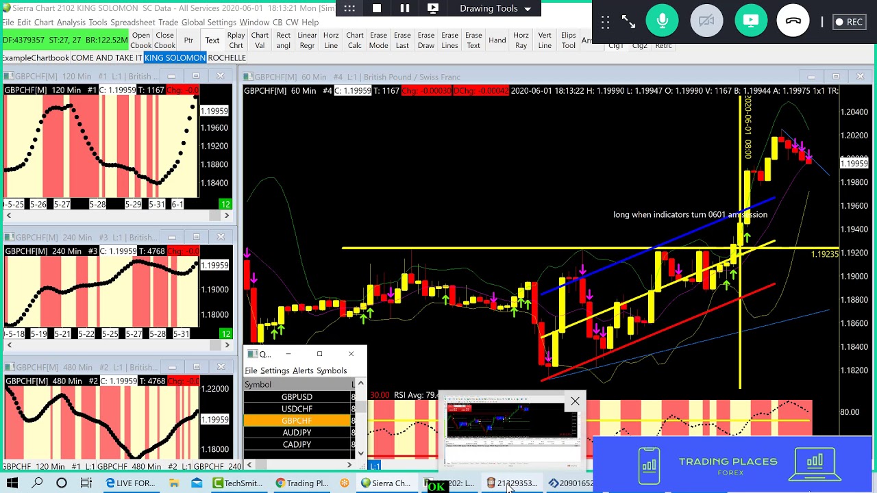 Forex Rates | Live Forex Rates | Cross Currency Pairs | FX Rate | Exchange Rates UK forex exchange live