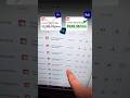 STOP Overpaying For Adobe Apps Get Everything At Just Rs 638 