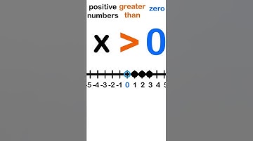 Introduction to inequalities, lesson 14 #shorts
