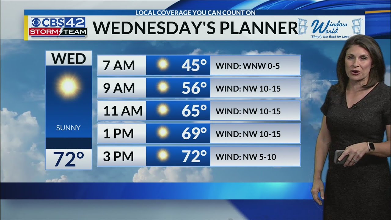 5223 Evening Weather Update YouTube