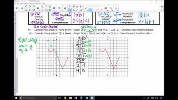 Video #1.6 Part B - Transformations of Functions Day 2