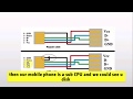 Goowell OTG ( Type C to USB 3.0, Micro to USB 3.0,Ligtnting to USB 3.0 and other sockets)